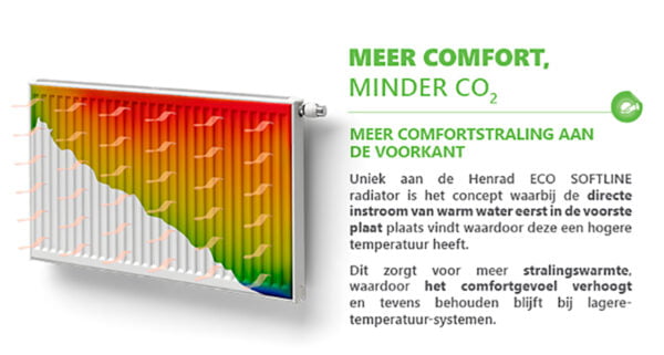 Henrad Paneelradiator Softline ECO 700-11-1000 1117W 0597071110